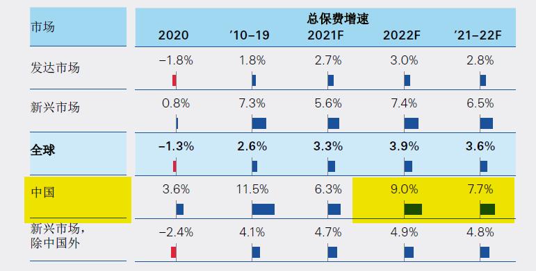 2021全球保险公司前十强,2021世界500强中国保险公司排名