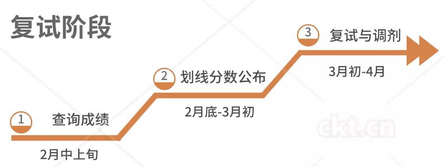 萌新入门须知,萌新入坑指南从入门到精通