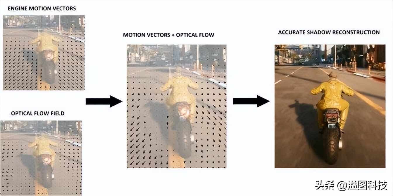 rtx4090d评测赛博朋克2077,rtx4090赛博朋克顶级画质下怎样