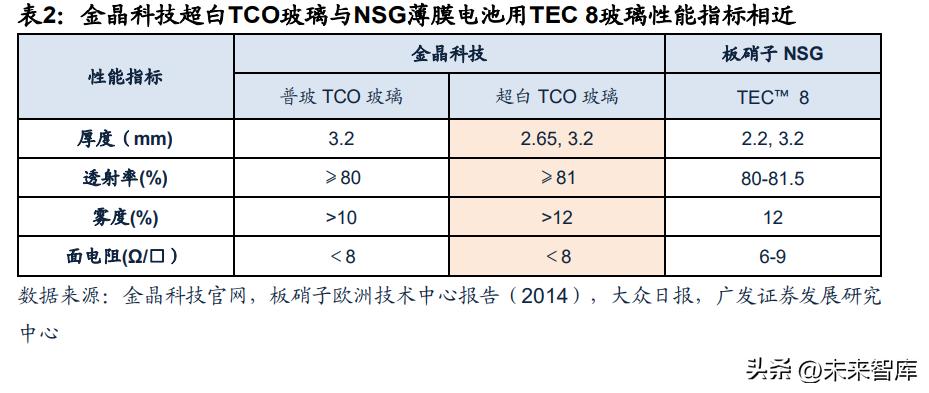 玻璃行业展望,玻璃玻纤走势