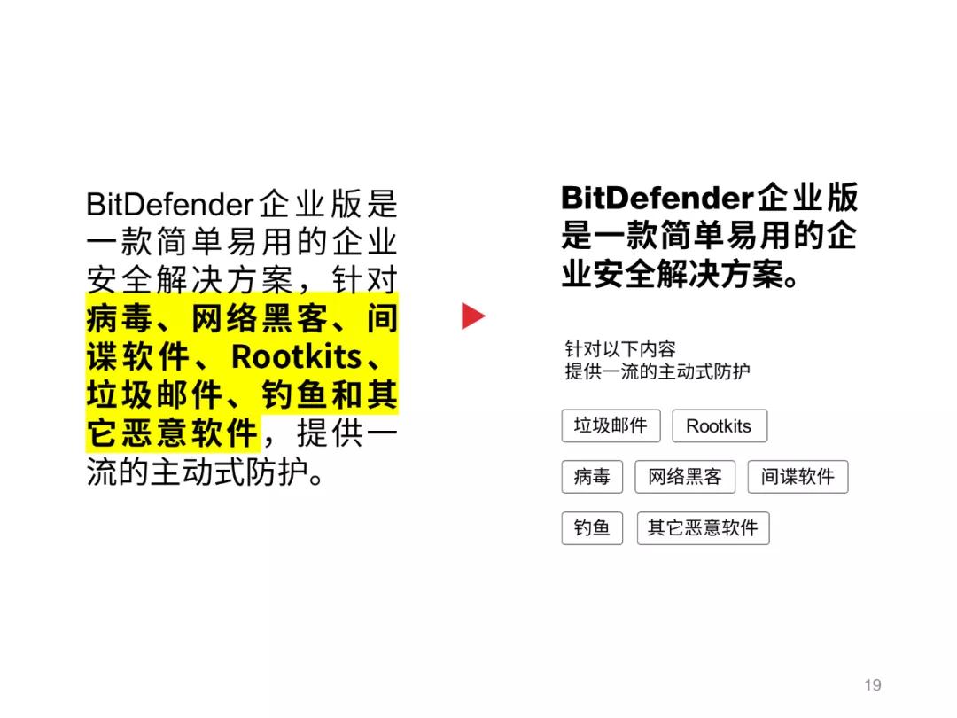 我用19个方块,给这家有固定模板的公司,做了一份贼高级的PPT...