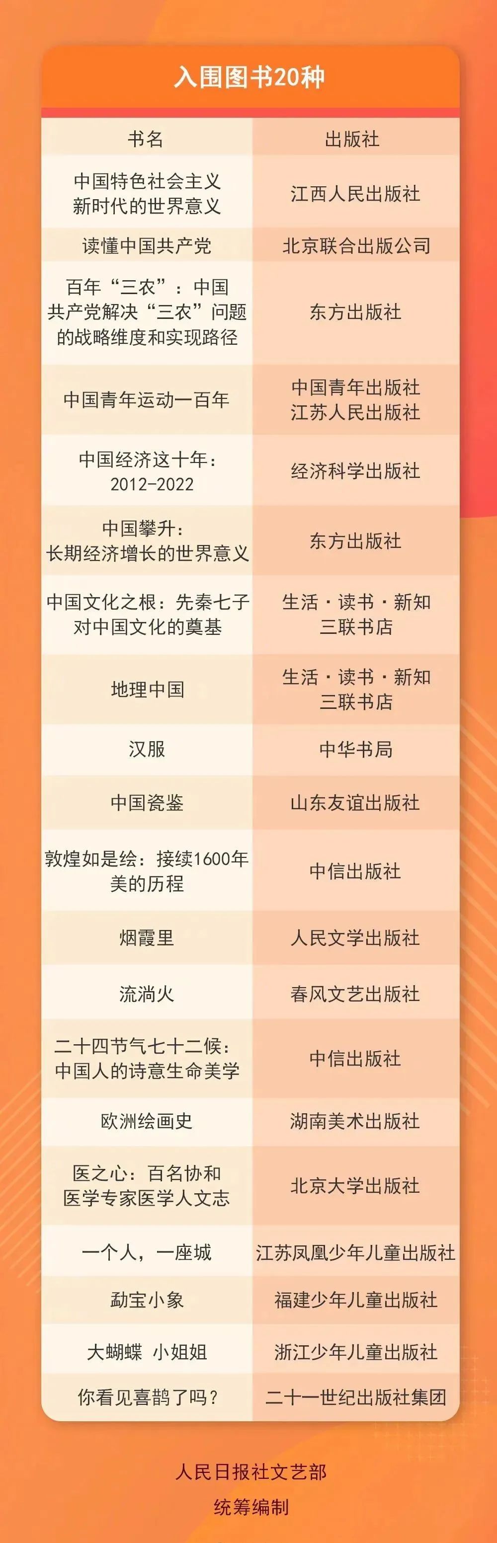 11月“中国好书”推荐书目发布,书籍推荐经典好书中国之最
