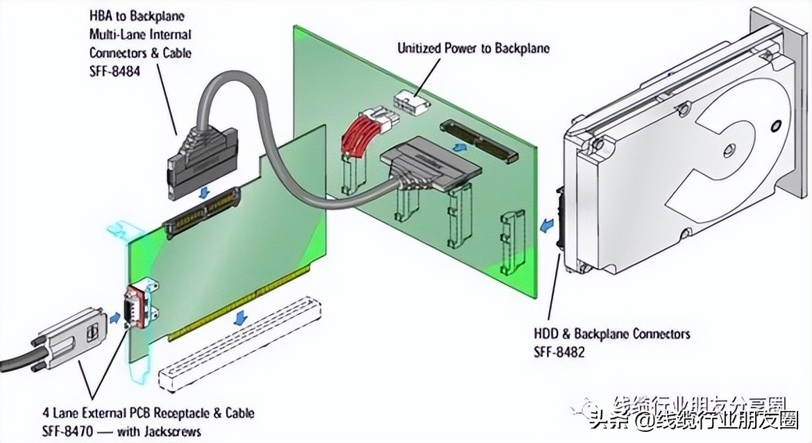 sas接口怎么接,sas接口和scsi接口