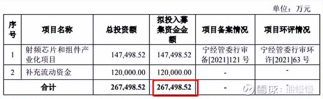 隆达股份中签率,隆达申购和国博申购会破发吗