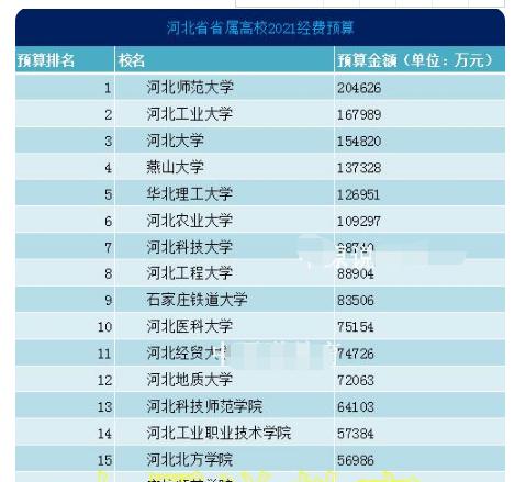 河南大学校址迁到郑州了吗,河南大学的注册地在哪里