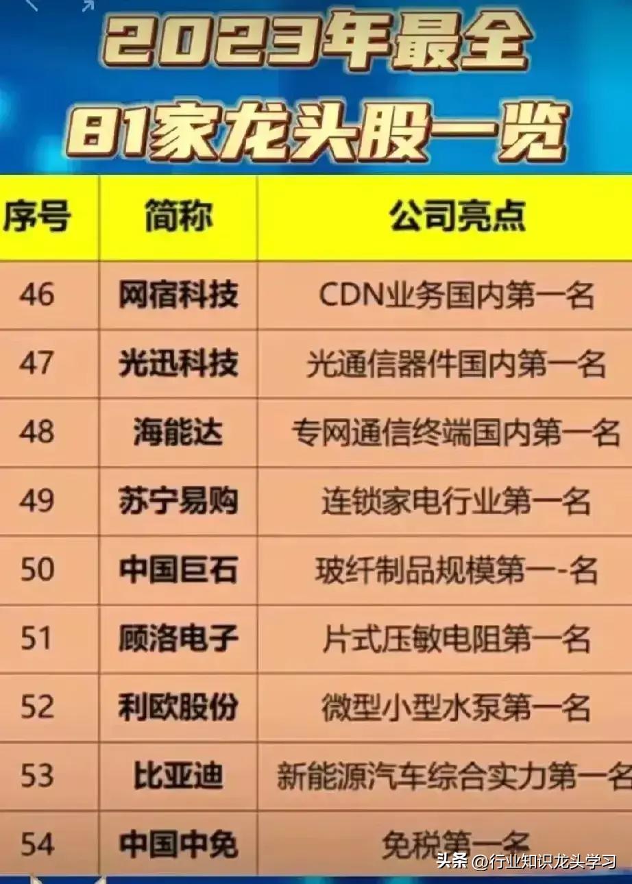 最全各行业板块100只龙头股,中国股市各行业龙头股汇总