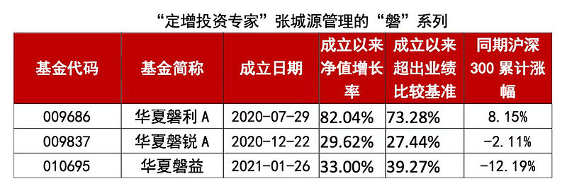 个人投资者参与股票定增渠道,定增投资