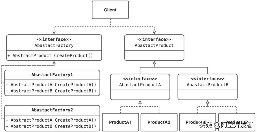 一文讲透b端产品和c端产品的区别,c++设计模式书籍