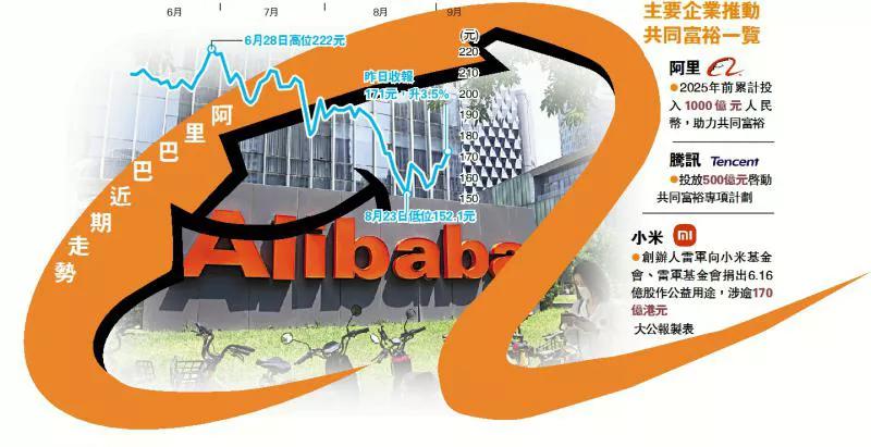 2019年阿里研发费用增长,阿里科技未来发展趋势