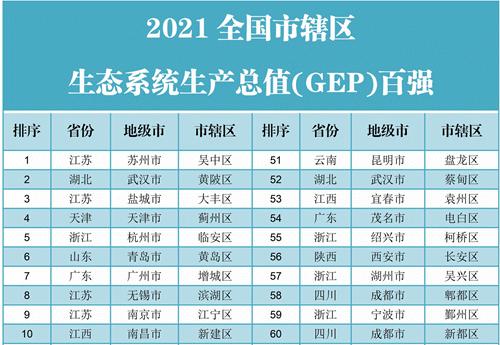 大丰区百强区,大丰区2021年全国排名