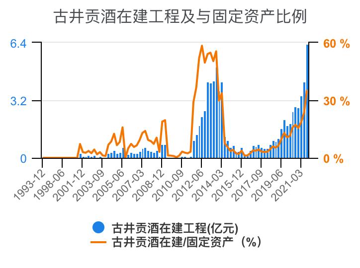 古井贡酒财务,古井酒厂财务