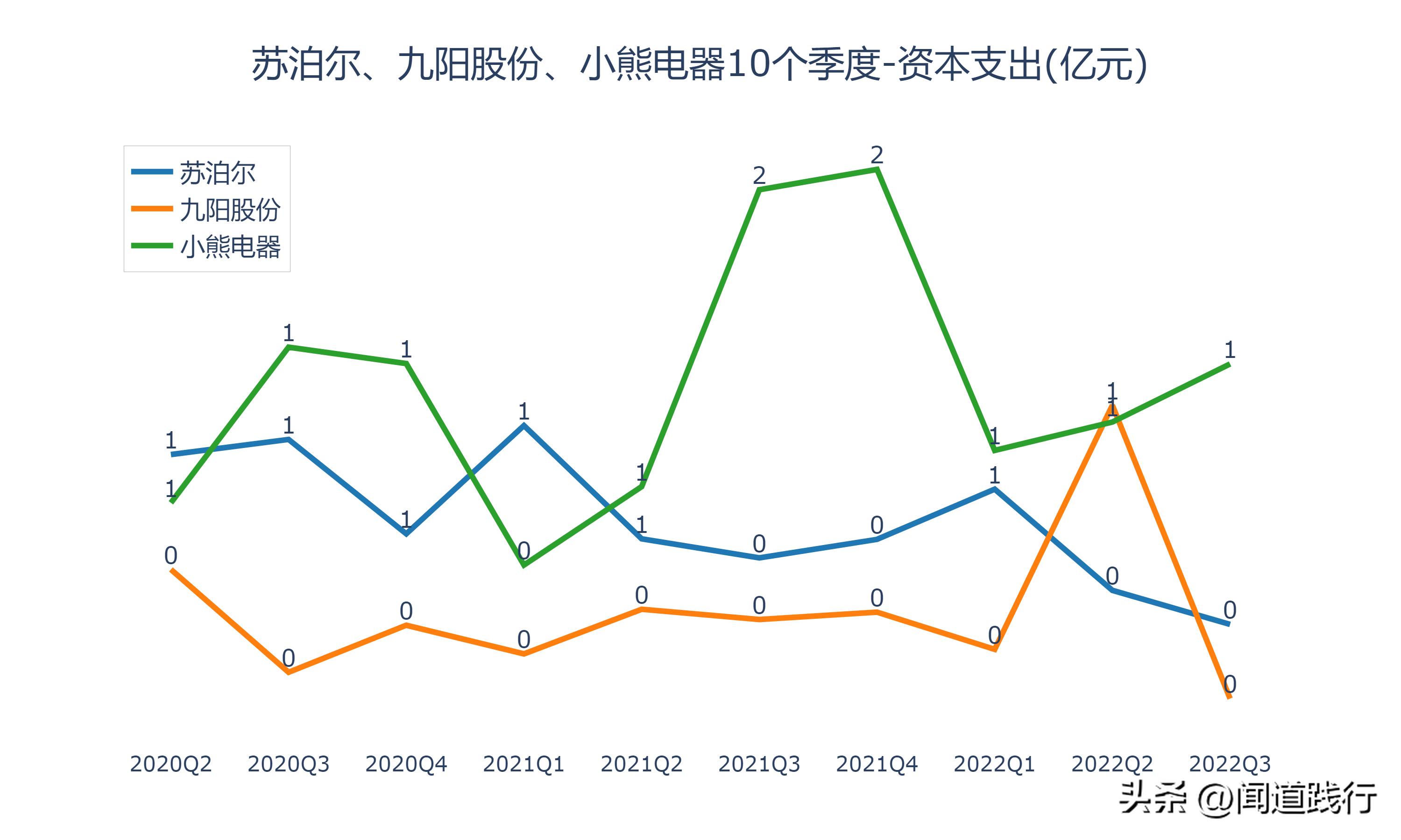 九阳股份和苏泊尔哪家好,小熊电器和九阳股份哪个好