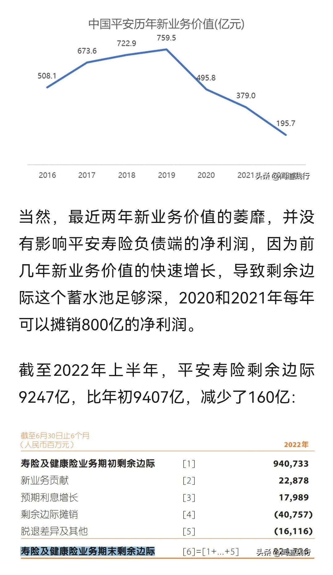 平安股票分析方法,大盘市盈率和市净率