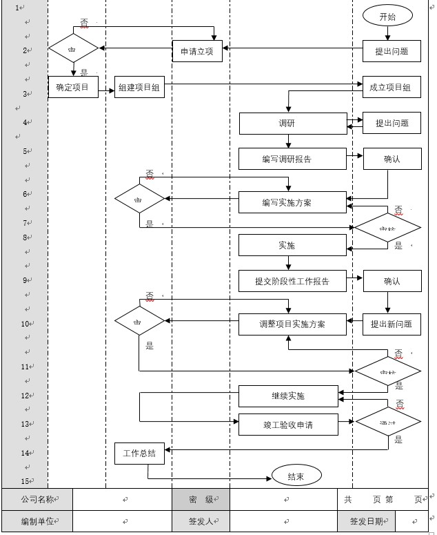 粤海物业公司管理项目,物业项目管理流程图及步骤