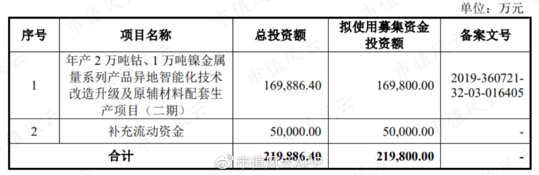 腾远钴业超募资金,腾远钴业为什么这么早上市