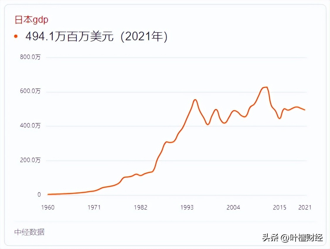 楼市格局大变,楼市正悄悄的发生五个变化