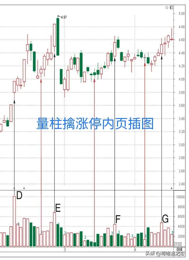量柱擒涨停怎么样,量柱擒涨停股票分析