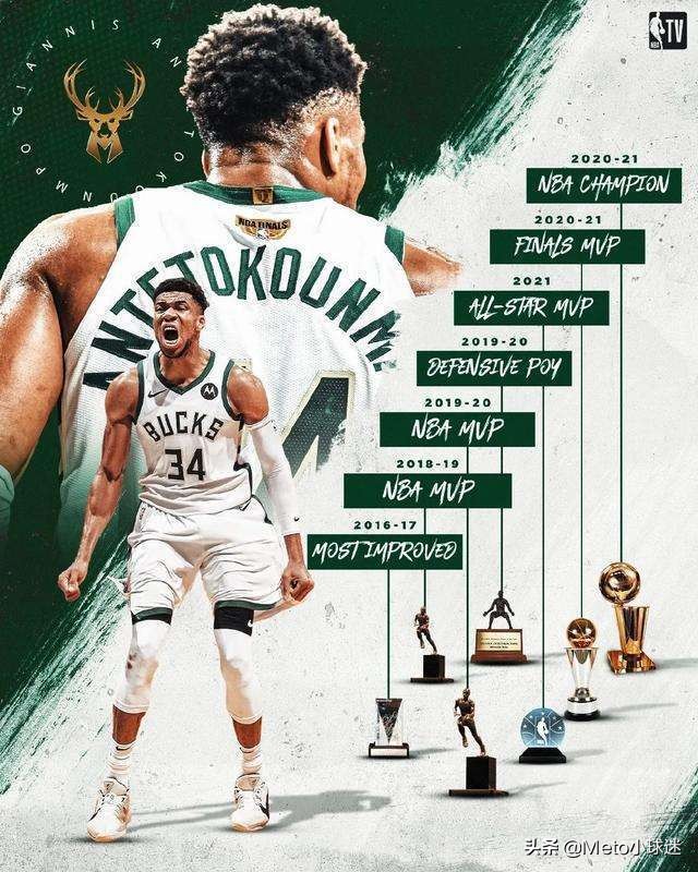 不服！未来五年十大巨星排名，詹姆斯杜兰特库里一个都没上榜