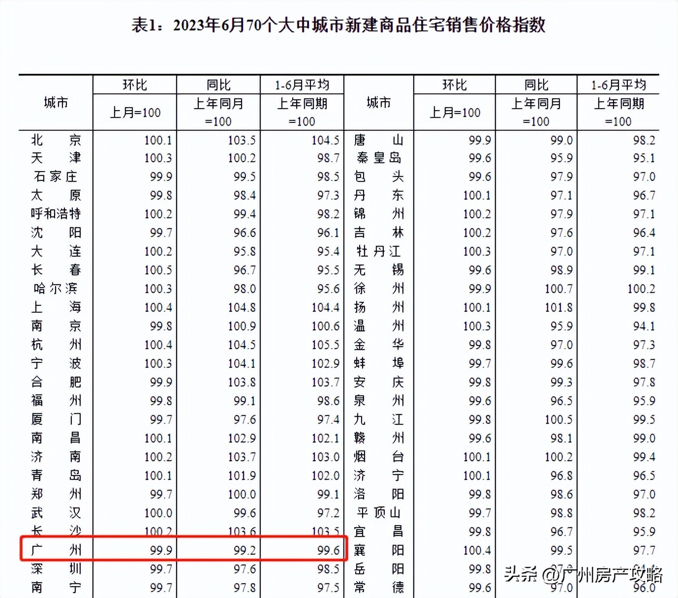花都房市未来走势分析,警惕暴涨过后的广州楼市真相