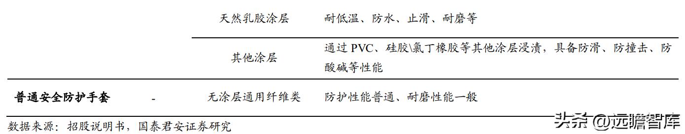 上海安防手套龙头企业,恒辉安防手套直播