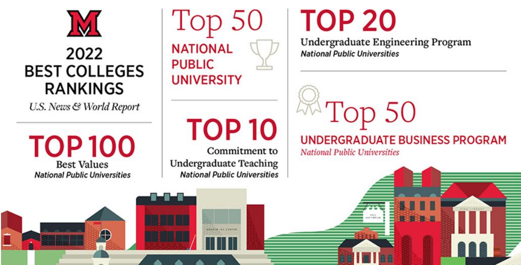 迈阿密大学牛津分校MiamiUniversity-Oxford