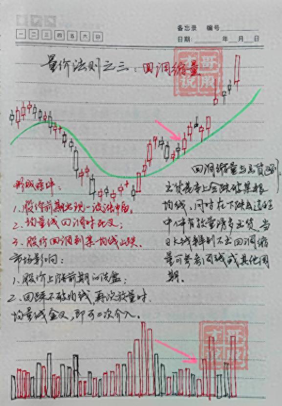 很多人看看我的股市资产账户，看完后都惊叹不已，今天给大家公开