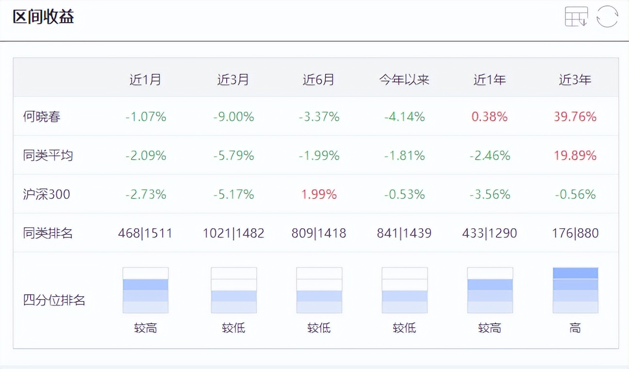 今日7只基金首发募集8只基金上市,2022新发基金值得关注的基金经理