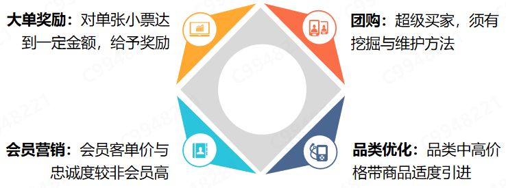 药店如何提高客单价的方法,药店提高客单价销售技巧