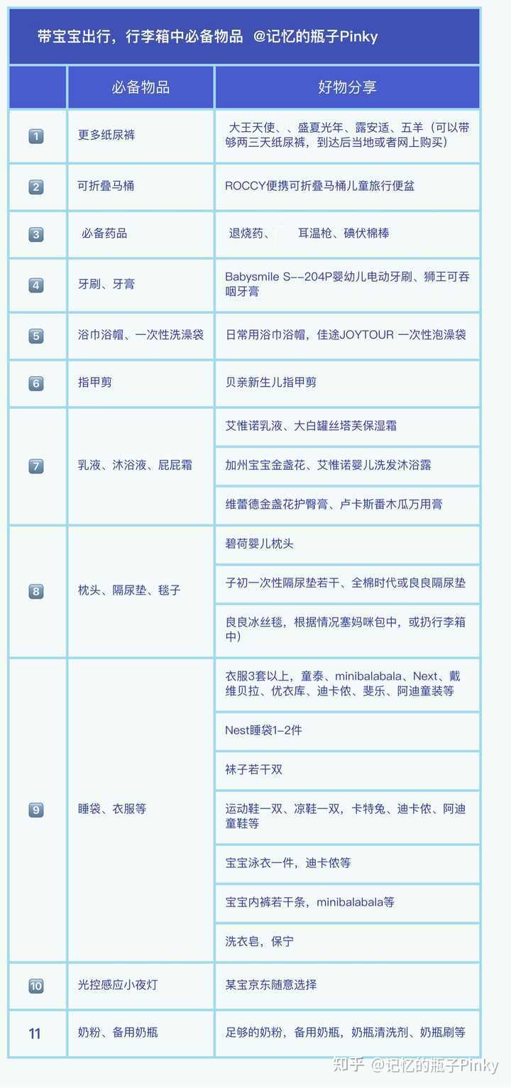 宝宝外出旅游必备哪些用品,带宝宝去旅行用品推荐