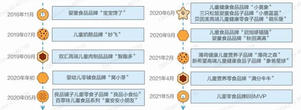 大袋子装的儿童零食,儿童零食小袋子