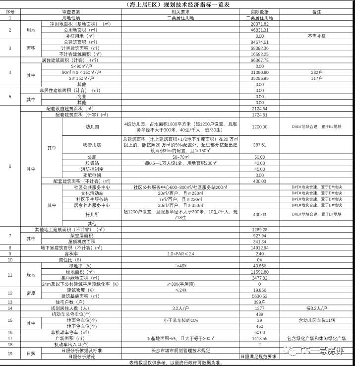 长沙万科松湖天地190平方样板间,万科松湖天地降价最新消息