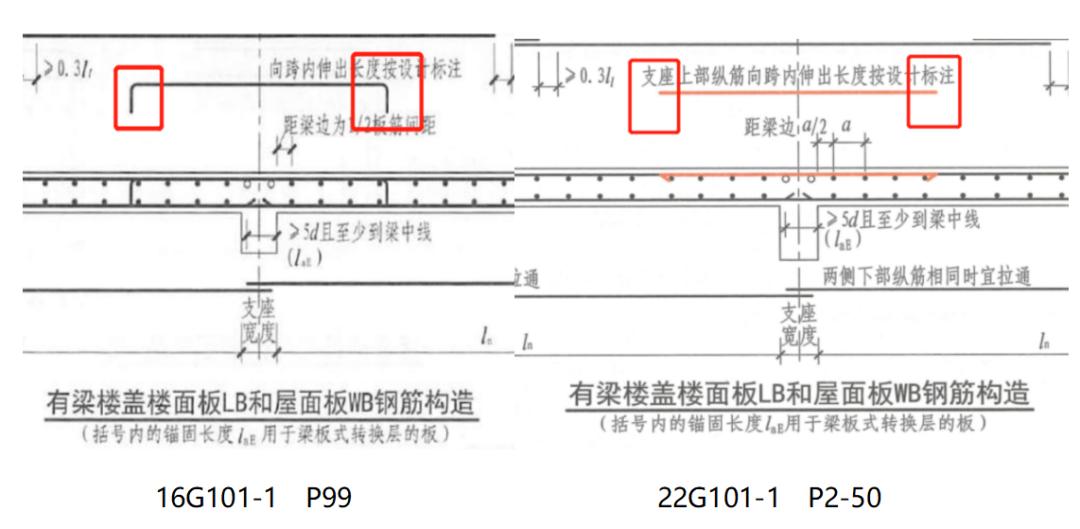 22G新图集新变化|算量中不得不注意的要点(板、楼梯、基础)