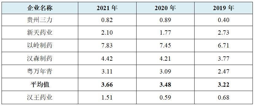 汉王药业ipo排名,汉王药业简介