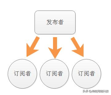 电商六种思维方法,最适合个人创业的电商模式