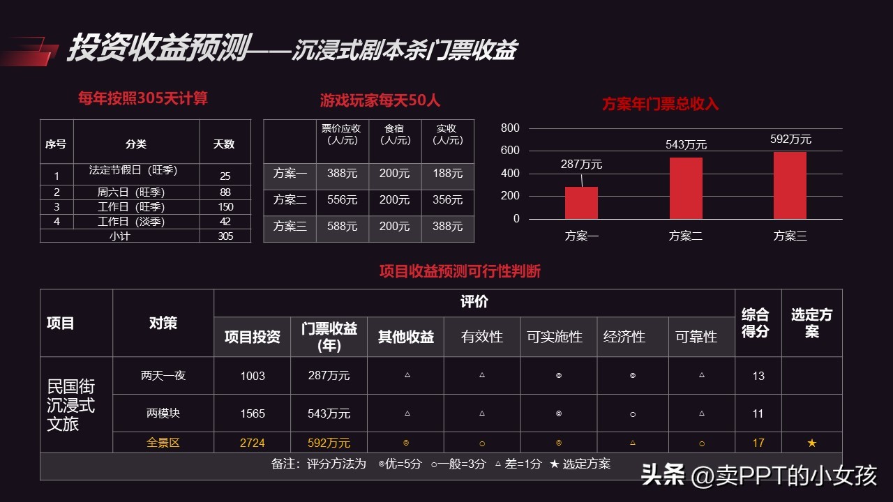 桑蚕项目商业策划书,商业策划书项目推荐