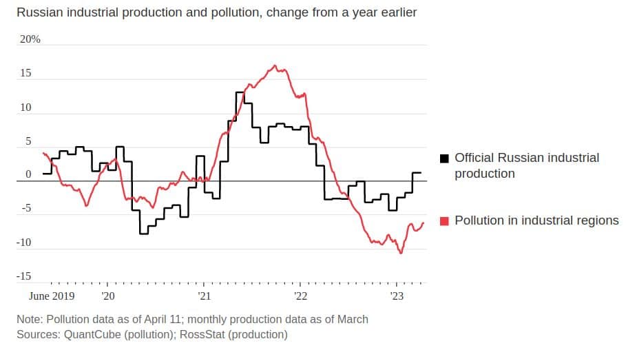 《华尔街日报》：俄罗斯向世界提供错误的统计数据