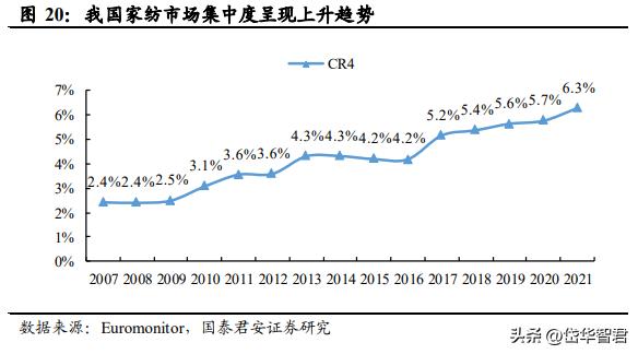 富安娜艺术家纺行业领先,富安娜艺术家纺品牌定位