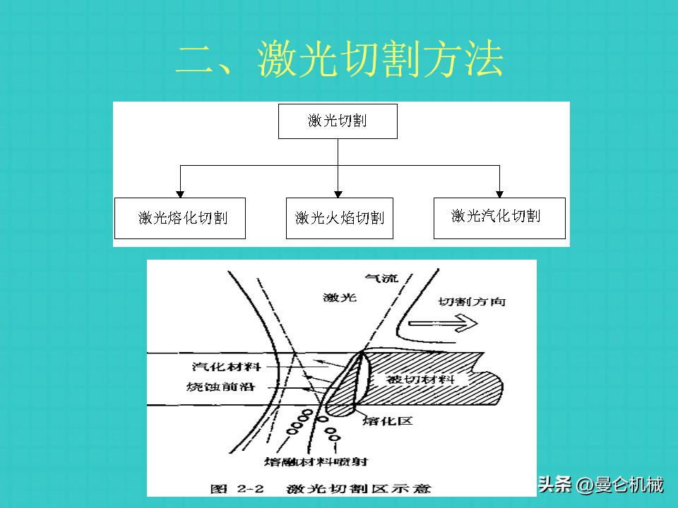 激光切割基本操作ppt,激光切割培训是操作还是画图
