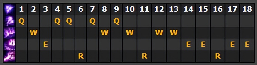 lol塞纳对线讲解,lol怎么克制新英雄塞纳