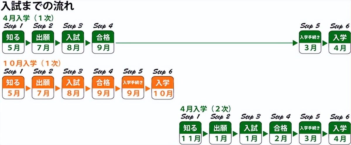 先工作两年再去日本留学可以吗,毕业工作了几年可以去日本留学