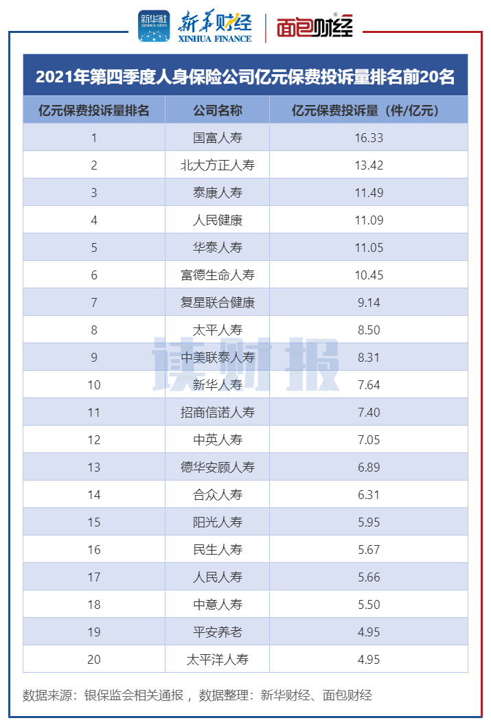 平安人寿保险投诉,投诉平安人寿保险