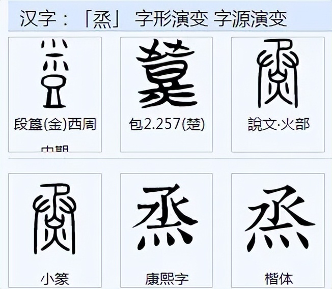 蒸的甲骨文字,蒸的甲骨文