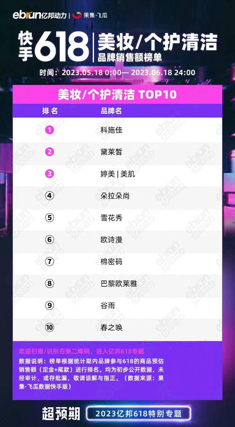 618收官！国货卫生巾品牌棉密码稳居快手个护TOP7