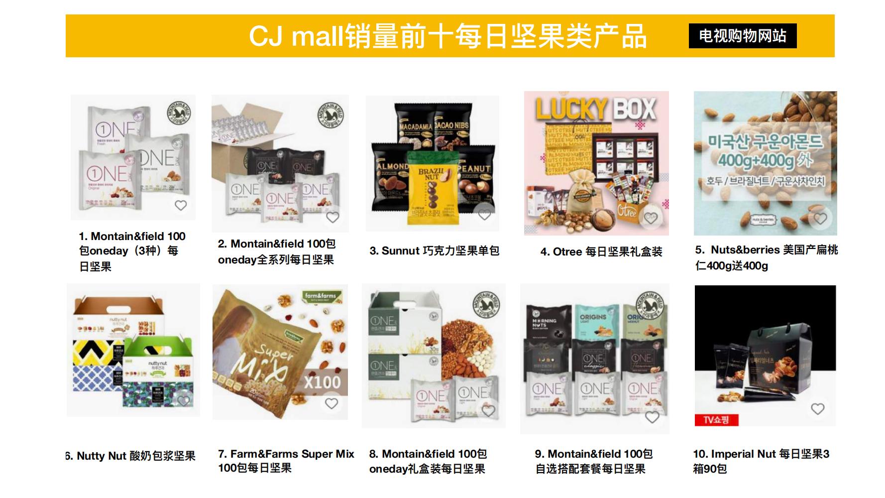 洽洽推出每日坚果品牌,洽洽每日坚果促销说辞