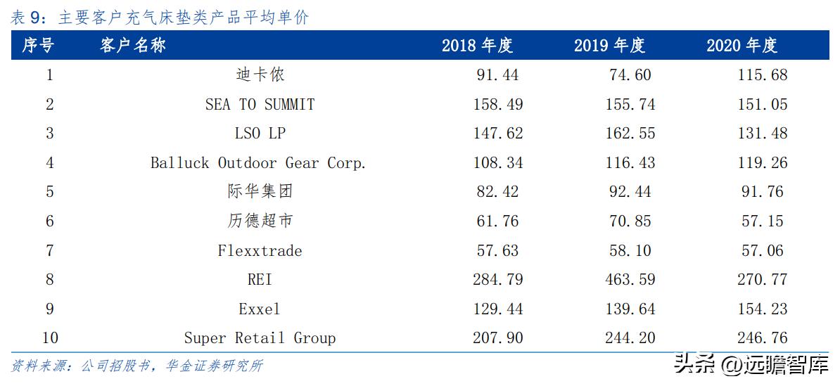 野外露营帐篷充气床垫,户外露营全自动充气床垫