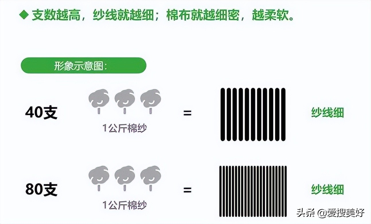 床品四件套的挑选避坑指南：从六方面判断一款床品值不值得买