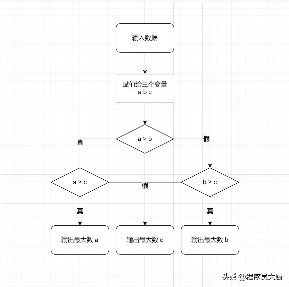 零基础c语言学习第24课switch语句,c语言用switch和if语句制作计算器
