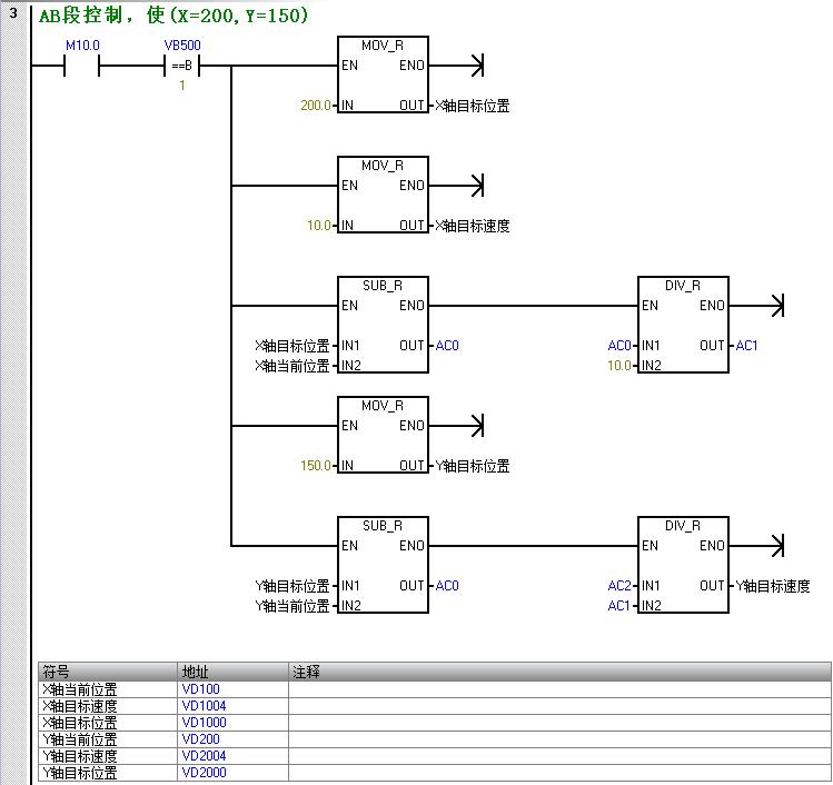 西门子s7-200smart画曲线,西门子200smart画圆程序怎么写