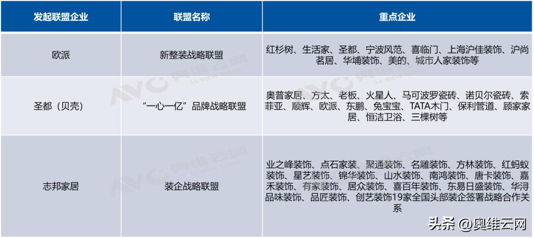 整装3.0新模式,3.0整装模式装修公司施工流程