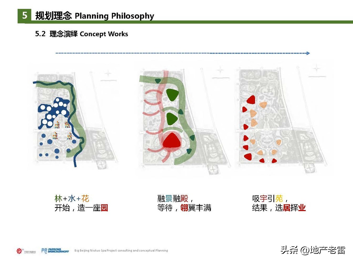 固安牛驼温泉孔雀城二期谁开发的,固安县华夏幸福基业物业